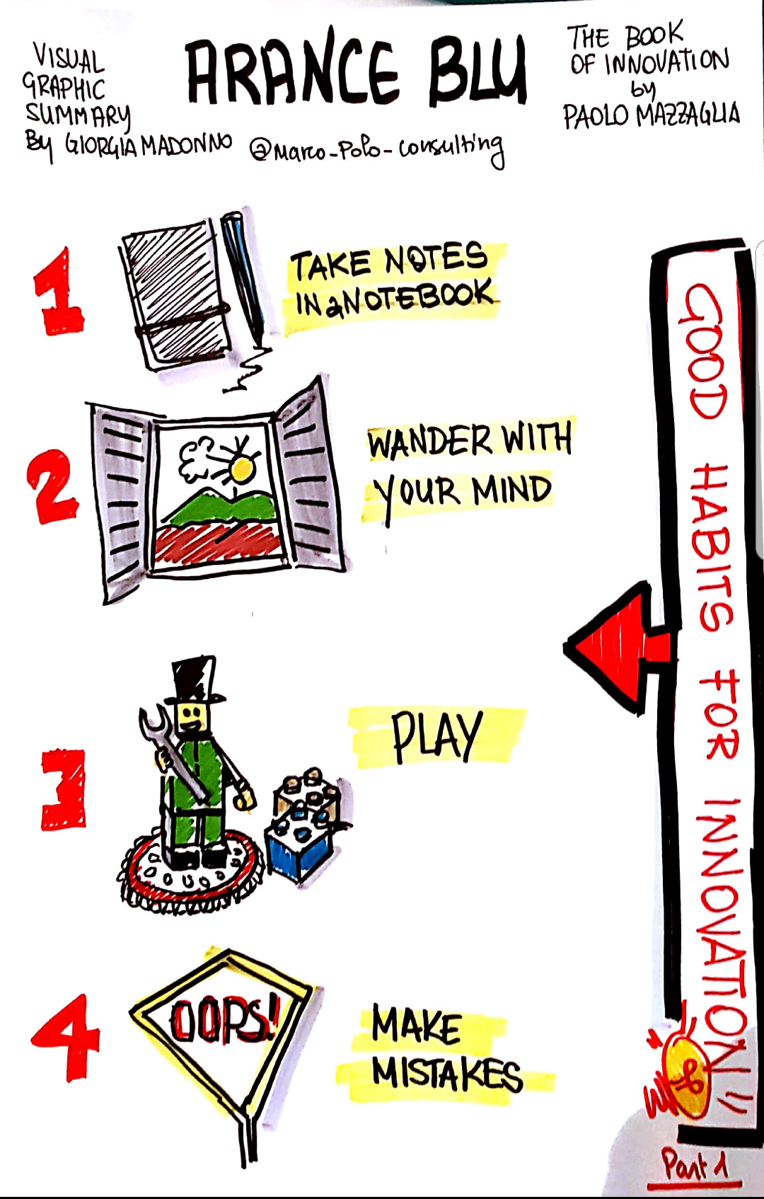 ART4TRANSFORMATION – CREATIVITY DEVELOPMENT 